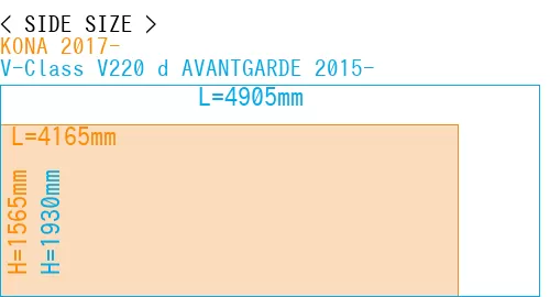 #KONA 2017- + V-Class V220 d AVANTGARDE 2015-